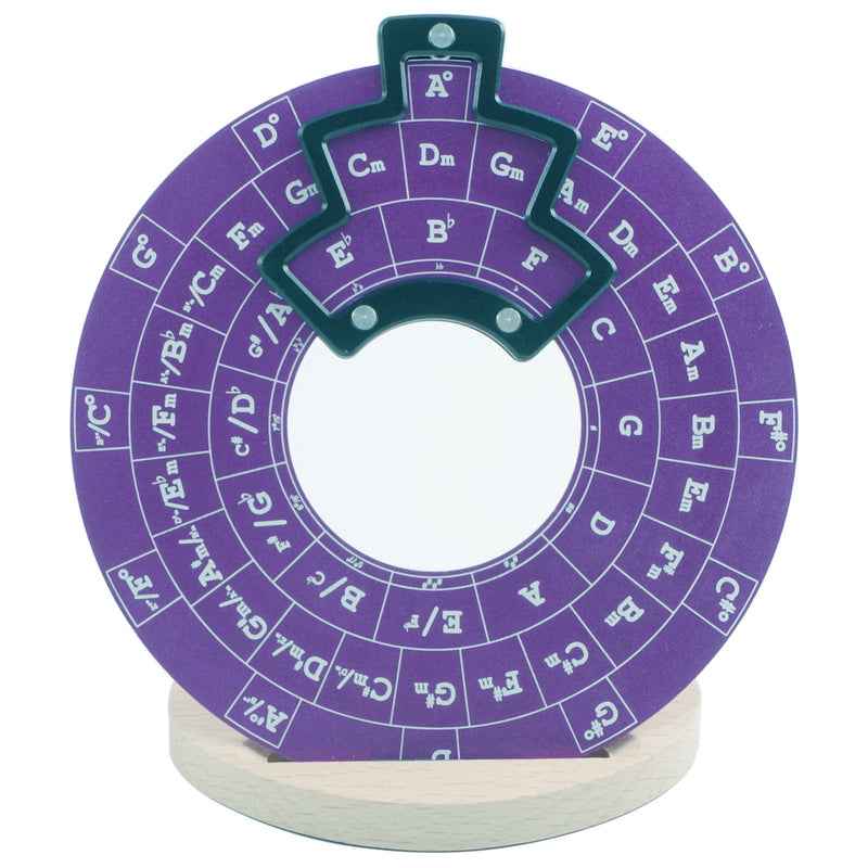 Guitar Music Theory Disc Circle Of Fifths