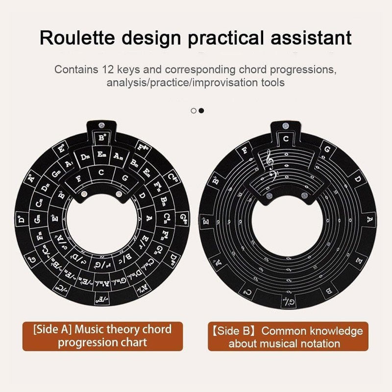 Guitar Music Theory Disc Circle Of Fifths