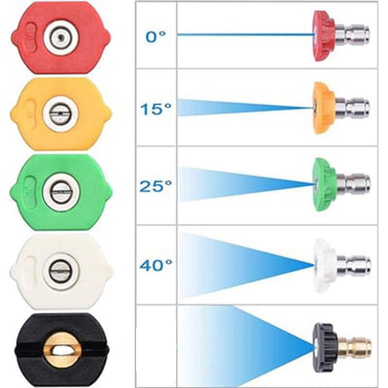 Water Spray Tool with 5 Pressure Washer Nozzles